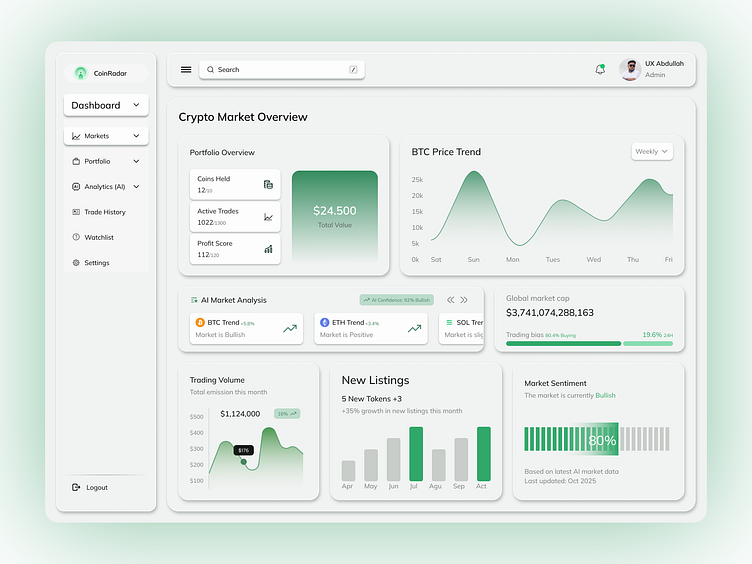 MEV Infrastructure Evolution Analysis