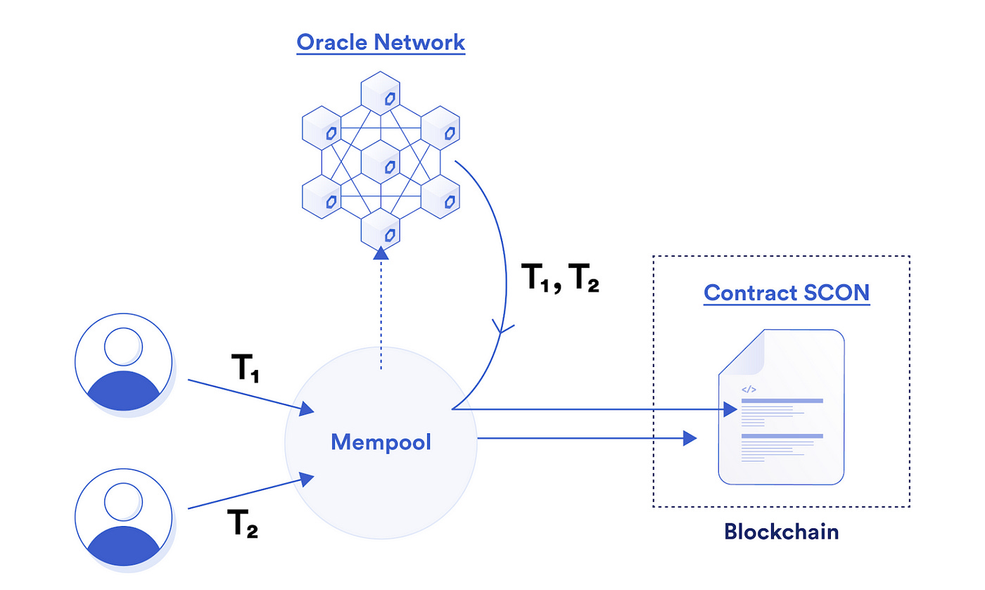 Cross-Chain MEV Exposure Analysis