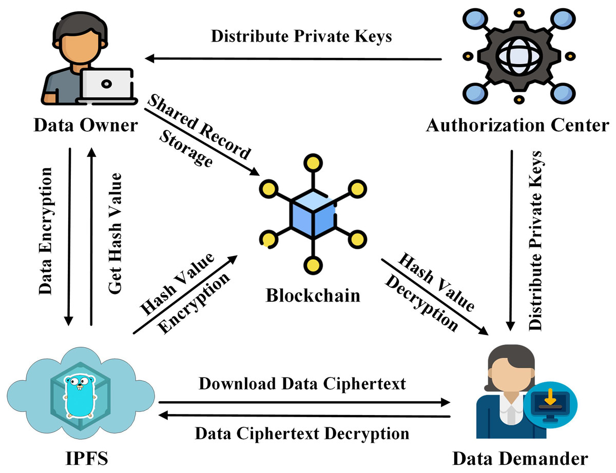 Blockchain Network Visualization