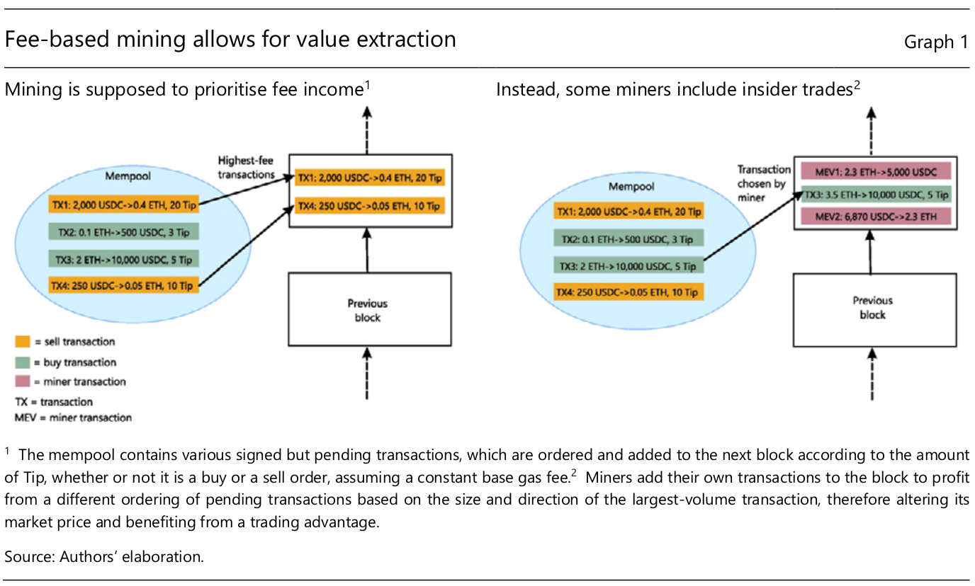 MEV Concepts Visualization