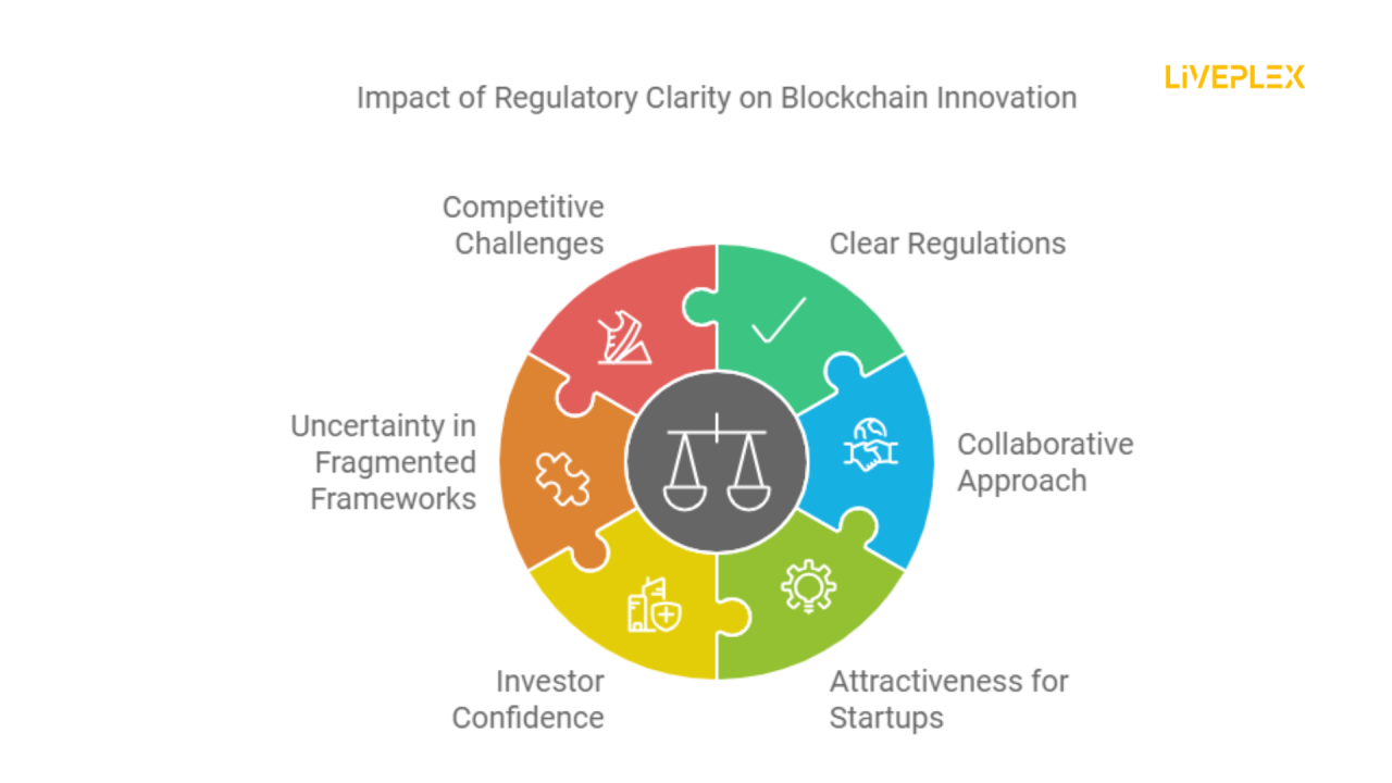 Regulatory Impact Analysis