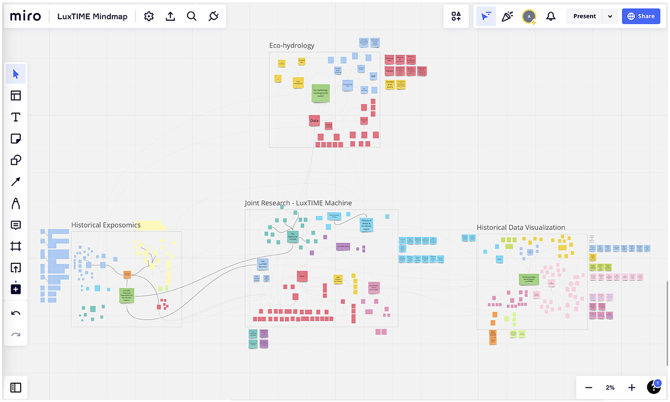 Research Data Visualization