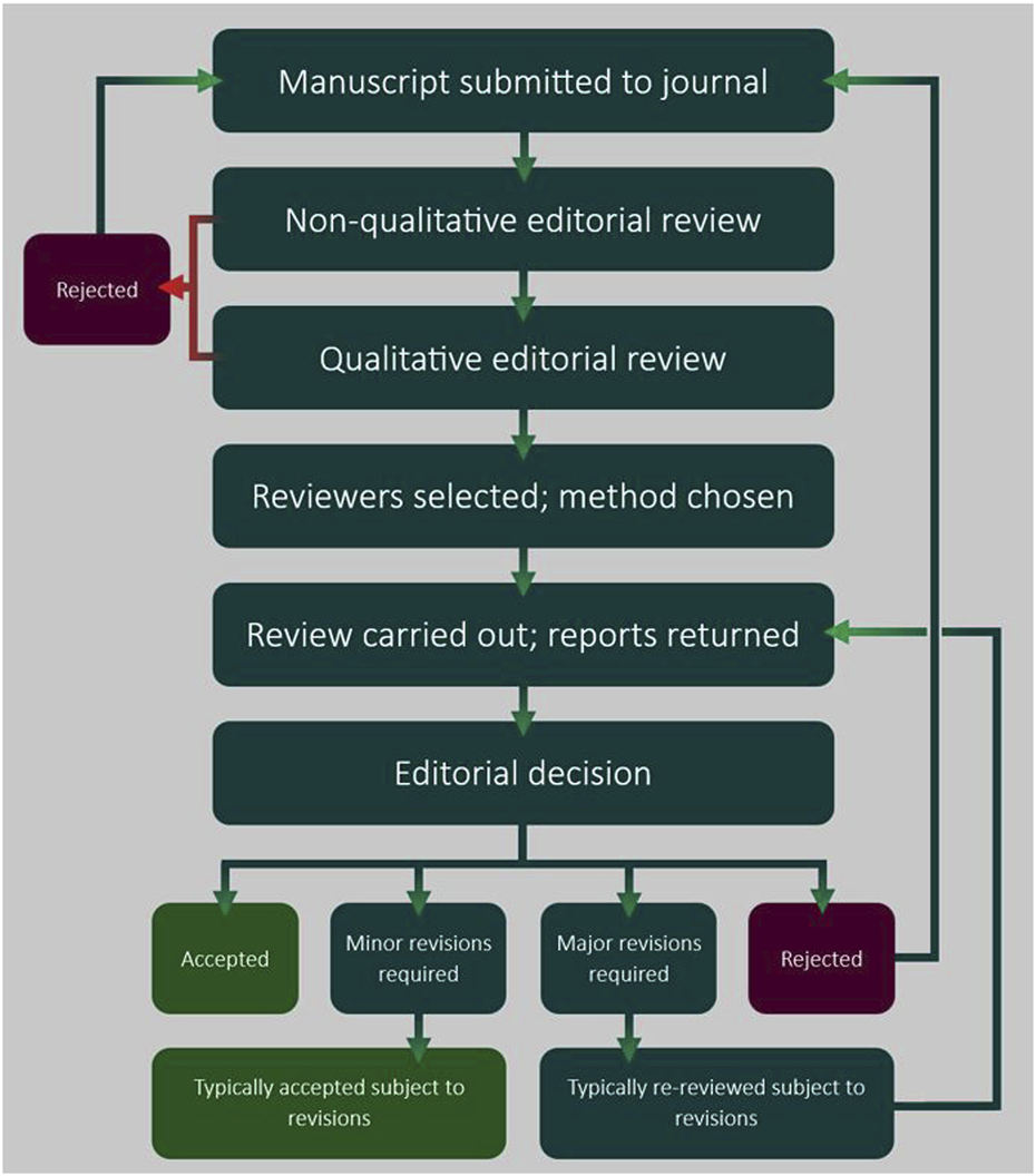 Research Methodology